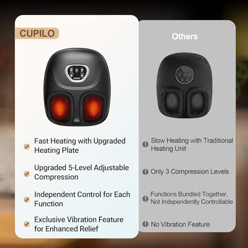 Image of CuPiLo Foot Massager FSA Eligible HSA 2026 Upgraded, Birthday Gifts for Women Men Mom Dad, Feet Massager with Heat for Plantar Fasciitis Relief, 5 Levels Compression & Vibration Massage for Neuropathy