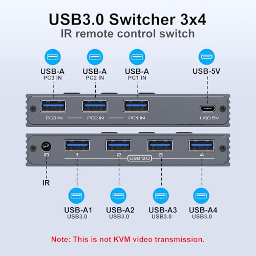 Image of THXCDBID USB 3.0 Switch 3 Computers Sharing 4 USB-A Port USB Switch Selector 5Gbps Sharing Keyboard Mouse Printer Scanner Includes 3 USB 3.0 Input Cables and IR Remote Control