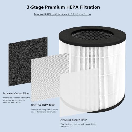 BesReyDa 4 Pack 14 Replacement Filter Compatible with MA Series 14/14B/14W Air PuriFier, 3-in-1 Filtration Contains Pre-Filter, True H13 HEPA and Activated Carbon (4 Pack) by BesReyDa - Used condition - Image 3