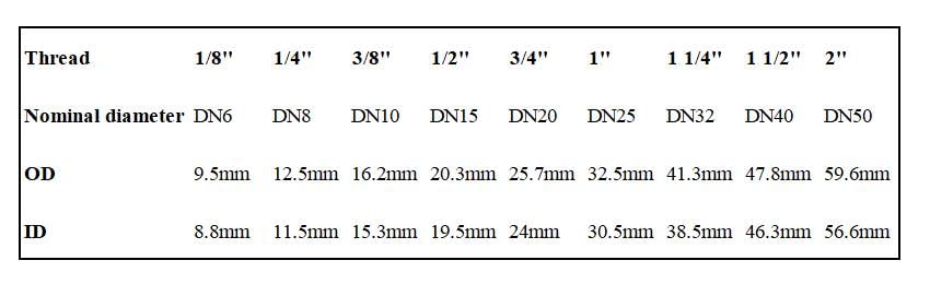 1Pc NPT BSPT Metric Male Thread 304 Stainless Steel Hex End Cap Outer Hexagon Solid Plug with Black O-Ring Oil Water Pipe Fitting (Size : M63x1.5)