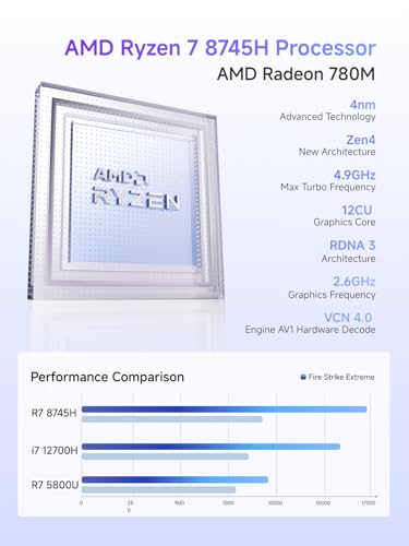 Image of MINISFORUM UM870 Slim Mini PC AMD Ryzen 7 8745H(8C /16T), Mini Desktop Computer 32GB DDR5 RAM 1TB SSD, USB4 /HDMI /DP 8K@60Hz Output, 2.5G LAN Port, 4xUSB Ports, WiFi 6E, BT5.3, AMD Radeon 780M Graphics
