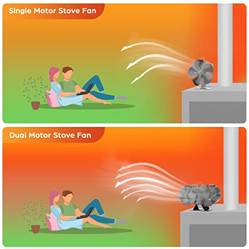 JossaColar Wood Stove Fan Heat Powered Stove Fan Dual Motors, Fireplace
