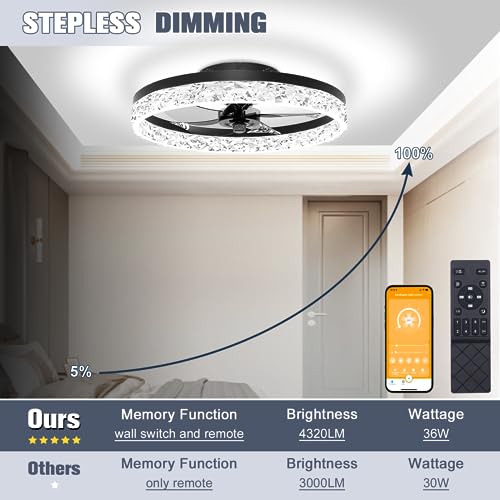 Image of VOLISUN Low Profile Ceiling Fan with Lights and Remote, No Assembly,19.7in Modern Ceiling Fans Flush Mount, 3000K-6500K Dimmable Bladeless LED Fan Light, Black Fandelier Ceiling Fans for Bedroom