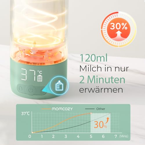 Momcozy MW05 Tragbarer Flaschenwärmer Baby für unterwegs, 500ml Kapazität + 24x Nutzung/Akku | TÜV-CE zertifizierter Flaschenwärmer | Schnellaufheizen in 3 Min.