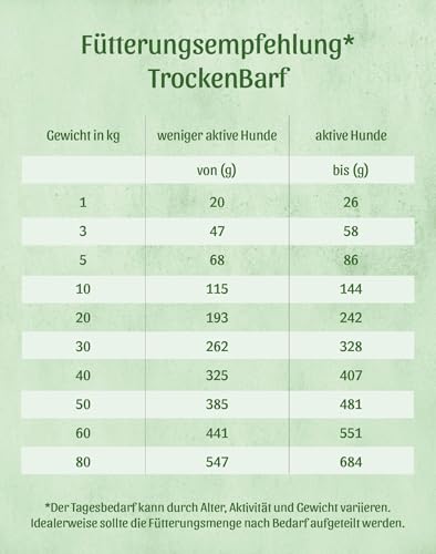 Fresco Trockenbarf Complete Plus Rind | 1 kg | Trockenbarf für Kleine Hunde | Bestehend aus reinem Muskelfleisch, Innereien und Calcium-Knochen vom Rind sowie Obst, Gemüse und Öl