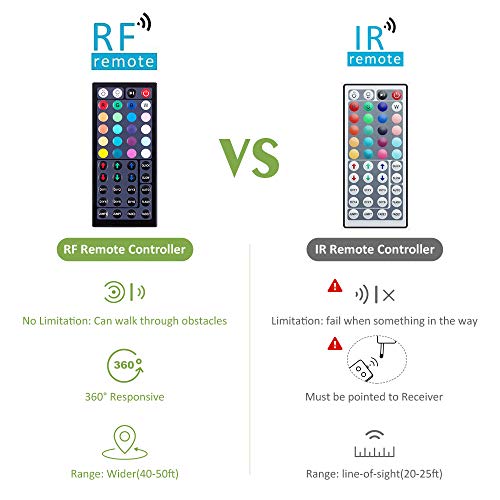 Novostella Striscia LED RGB 32 Metri (16Mx2), Luci...