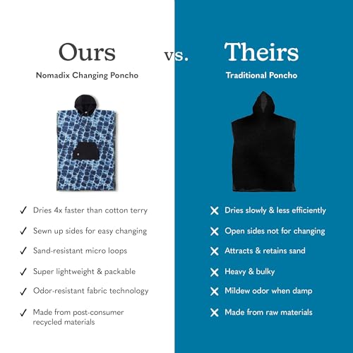 Nomadix Changing Poncho - Quick Dry & Absorbent Hooded Surf & Swim Poncho - Sewn Sides for Private Changing - Front Pocket Storage - Made from Post-Consumer Recycled Materials3