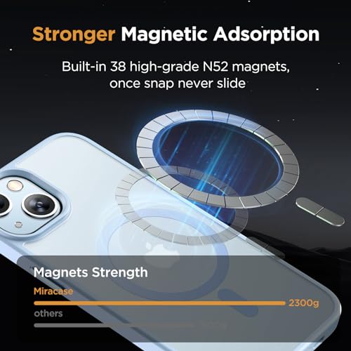 Image of Miracase Magnetic for iPhone 15 Plus Case 6.7 inch (Compatible with MagSafe)(with 2X Screen Protectors) Military-Grade Protection, Anti-Fingerprint Translucent Matte Phone Cover, Light Blue
