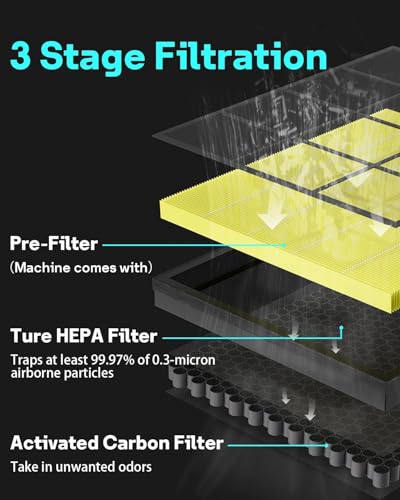 Image of Leemone Vital 200S Replacement Filter, Yellow, 3 Pack