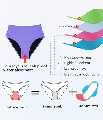 Image of Beautikini Period Swimwear Bikini Menstrual Swim Bottoms Leakproof Bathing Suits for Teens Girl