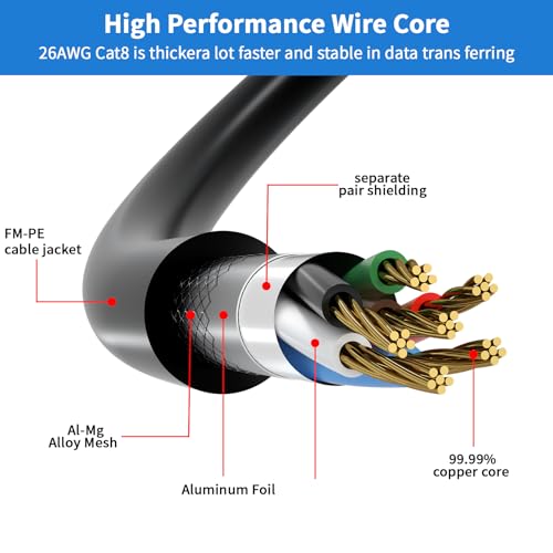 Image of Cat 8 Ethernet Cable 30FT,High Speed 40Gbps,2000Mhz,26AWG,Gold Plated RJ45 Connector,for Outdoor&Indoor,for /PC /Modem /Router /Gaming,Faster Than Cat7 /Cat6 /Cat5