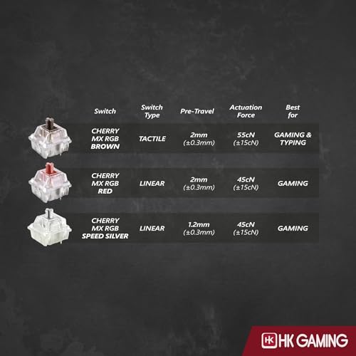 Image of HK GAMING GK61 60% v3 | Hotswap Mechanical Gaming Keyboard | 61 Keys Multi Color RGB LED Backlit for PC /Mac Gamer | US Layout (Pink, Cherry Mx Red)