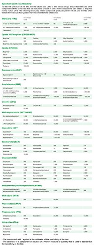 15 x Drug Tests Kit Easy@Home Marijuana (THC) Single Panel - EDTH-114