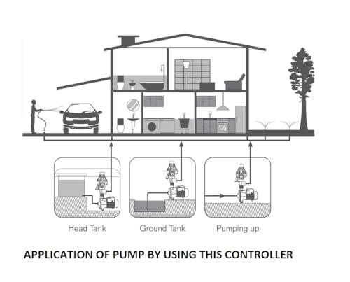 Image of GAUR PUMP Automatic Pump Controller | Smart Water Pump Controller for Motor Protection | Auto Start-Stop | Dry Run Protection | USE 0.5 and 2 hp water pumpI 1 YEAR Warranty-PIPE SIZE 1*1 INCH