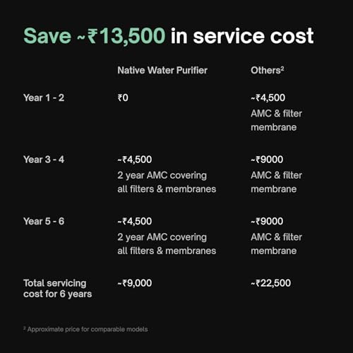 Image of Urban Company Native M1 Water Purifier for Home | Needs no service for 2 Yrs | 9-stage Purifier | RO+UV+UF+Alkaline | 8L capacity | 2 year warranty (Filters included)