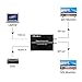 HDSUNWSTD 1 Port VGA to 2 Ports SDI (SD-SDI/HD-SDI/3G-SDI) Audio Converter for Broadcast Room, Non-Linear Editing, CCTV Security