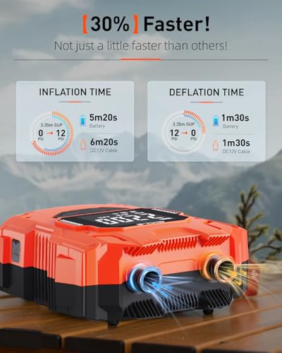 GICLE 22PSI Rechargeable SUP Pump