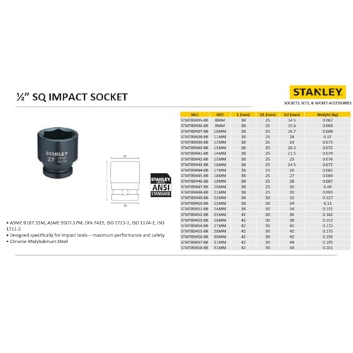 Image of STANLEY STMT89436-8B Chrome-Molybdenum Steel 6 Point Impact Socket 1 /2 inch 9 mm(Black)