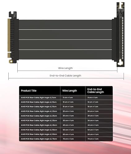 Image of LINKUP PCIE 5.0 Riser Cable | for Vertical GPU Mount | Right Angle | Graphics Card GPU Ready | Usable with PCIe 4.0 & RX 9070 / RTX5090 | 70cm (Total Length: 74cm)