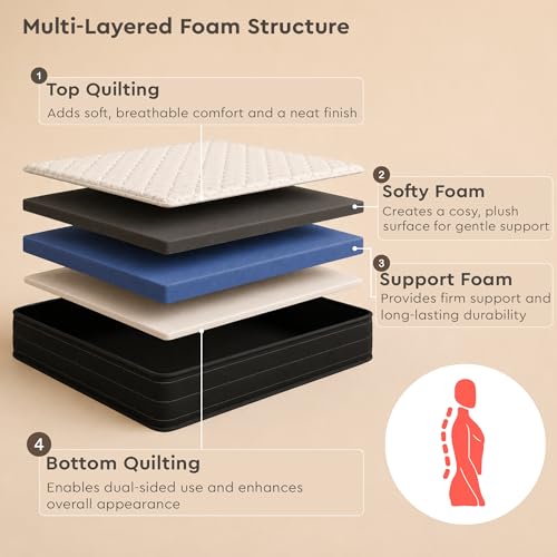 Image of Interio by Godrej Restomagic Dual Comfort Mattress | 5-Years Warranty | Single Bed, 5-Inch Mattress (72 x 30 x 5 Inches, PU Foam)
