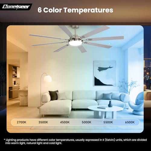 Image of 72 Inch Ceiling Fans with Lights and Remote, Living Room Office Industrial, 5CCT Dimmable, Dual Color 8 Blades, 6 Speed Reversible Quiet DC Motor, Double-Layer Lampshade, Sand-nickel /Wood Grain