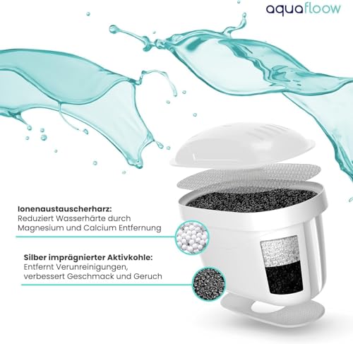 Aquafloow Wasserfilter Kartuschen – 6 Stück | Ersatz für Ersatz fur Dafi Unimax Aquaphor A5 Brita Maxtra+ Philips AWP212/10