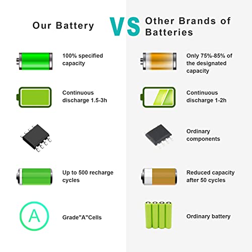 Image of ASUNCELL AP16M5J Laptop Battery for Acer Aspire A114-31 A314-31 A315-21 A315-51 A515-51 ES1-523-24CW ES1-523-20DG 2ICP4 /80 /104