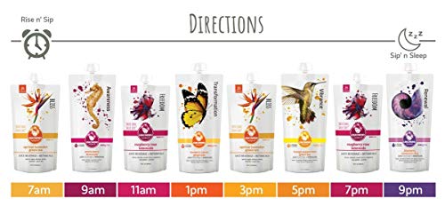 1 Day Low-Carb Low-Calorie Master Cleanse – Supports Weight Management, Detox & Increased Energy – Plant-Based, Non-Gmo, Gluten-Free Certified & Only 630 Calories – 8 Pack #TOP2