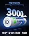 EBL 8 Pack 3000mAh 1.5V Lithium AA Batteries - High Performance Non-Rechargeable Super Ⅰ AA Lithium Batteries Constant Volt for Cameras, High-Tech Devices (Non-Rechargeable Batteries)