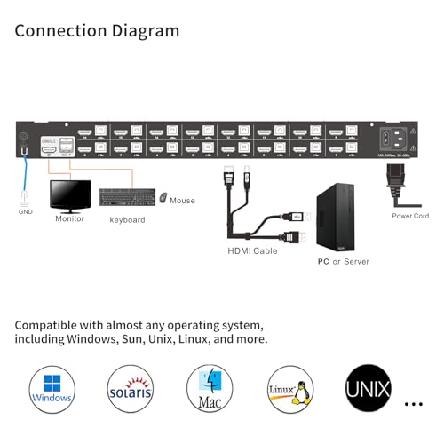 Image of 19-Inch Rackmount KVM Console, 1U Rack Mount Monitor and Keyboard HDMI 16 Port KVM Switch, OSD /Hotkey /Button Switching, Includes Cables, Compatible with Windows,Linux,Mac,Sun
