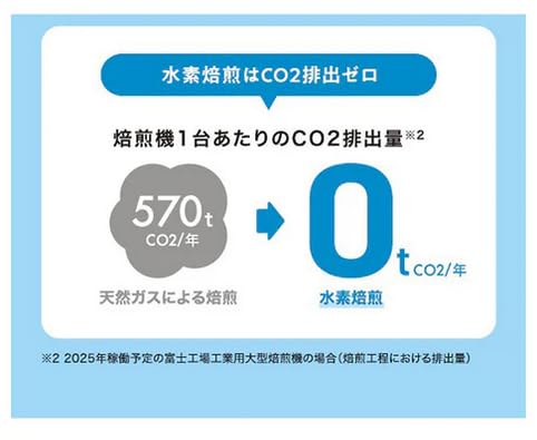 Amazon.co.jp: UCC 水素焙煎コーヒー ダークロースト（豆）300g CN