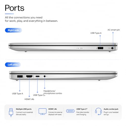 Image of HP 2026 17.3 inch FHD Business Laptop, Intel Core 13th Gen i7-1355U (10 Cores, 12 Threads, up to 5.0GHz), 64GB RAM, 1TB SSD, Wi-Fi 6, HDMI, Fast Charge, True Vision Built-in Camera, Windows 11