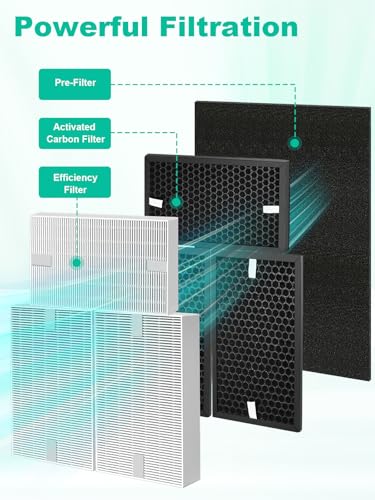 Image of HPA5300B Replacement Filter Compatible with Honeywell Air Purifiers HPA5300B HPA5350 HPA3300, 3 Premium Filters, 3 S Carbon and 4 A Pre-Filter, Part# HRF-R3, HRFSC1, HRF-A300 & HRF-ARVP300