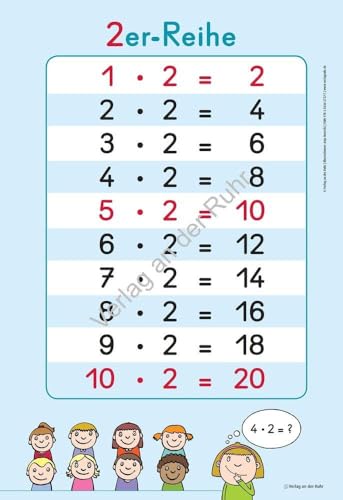Einmaleins-Reihen auf einen Blick: Klasse 2-4 (Merk-Poster)