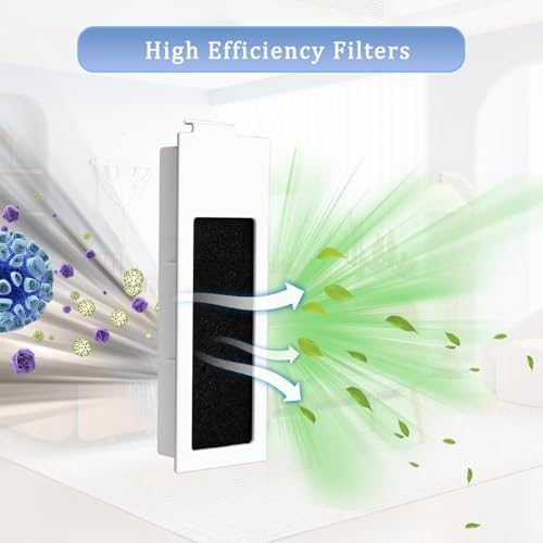 Image of Replacement Hepa Filter Accessories Compatible with Ecovacs Deebot T20 Omni /PRO /MAX T20 Pro /Max Plus N20, N20 Plus, or N20 Pro Plus Robot Vacuum Cleaning accesoriesN20, N20 Plus, or N20 Pro Plus