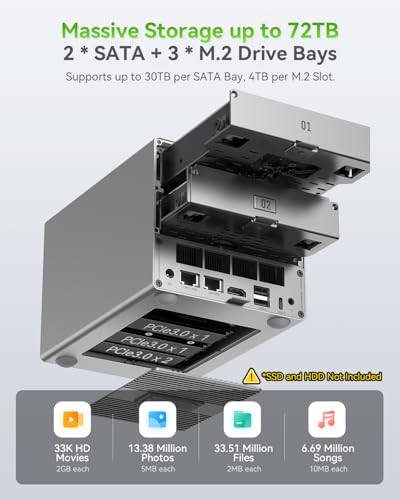 Image of Beelink Me Pro, Mini PC NAS, Intel N150 CPU, 16GB LPDDR5, 1TB SSD, 3*M.2 PCIe3.0 SSD Slots + 2*HDD Bays(MAX 72TB), 5G + 2.5G Dual LAN /WiFi6 /BT5.4, 4K Media Library, Private Cloud, Soft Router