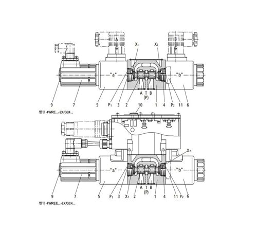 Vanne proportionnelle hydraulique 4WRE distributeur à commande électronique intégrée - 7
