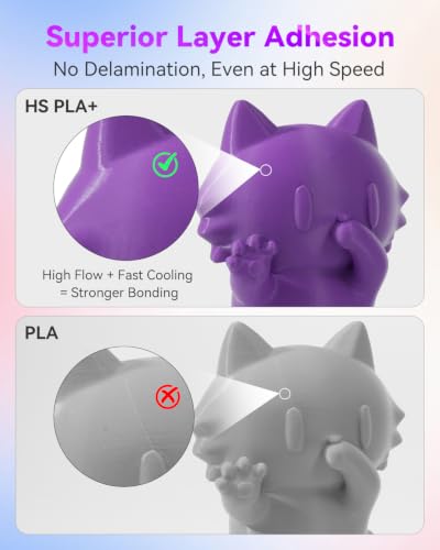 Image of VOXELAB HS PLA+ Filament 1.75mm, High Speed PLA Plus 3D Printer Filament, 1kg (2.2lbs) for Most FDM 3D Printers, Enhanced Toughness & Smooth Printing, Superior Layer Adhesion(Purple)