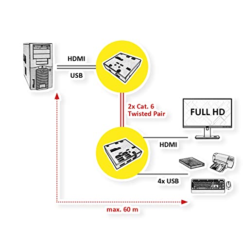 Extensión KVM HDMI para conectar periféricos USB a larga distancia 3