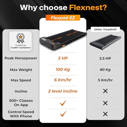 Image of Flexnest Flexpad EZ 3HP Walking Pad Treadmill for Home Use | Compact Ultra-Slim | Smart Bluetooth App + Remote | Shock Absorption | LED Display | 9% Incline | 100kg Capacity