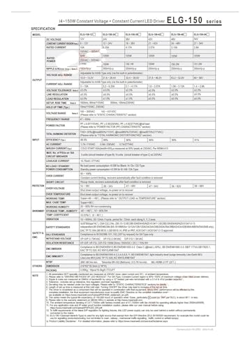 Alimentation étanche courant constant ELG-150 robuste IP67 3Y - 3