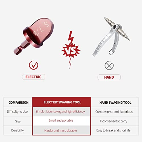 Image of HVAC Repairing Tools,12PCS Air Conditioner Copper Pipe Expander Swaging Tool, 1 /4 Inch Hex Shank Copper Pipe Flaring Tool Tube Expander,12PCS 1 /4''， 3 /8''，1 /2''， 5 /8''，3 /4''，7 /8''Bits,40CR