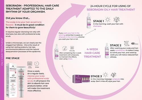 SEBORADIN OILY HAIR Shampoo for Greasy Hair 400 ml Vitamins and Natural Extracts for Thickening and Growth Natur Technology Hair and Scalp Treatment - Image 2