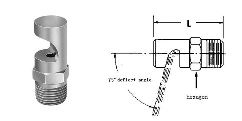1/8 cala 1/4 1 szt. Szerokokątna dysza rozpylająca Płaski strumień wachlarzowy(1/4 1.5mm)