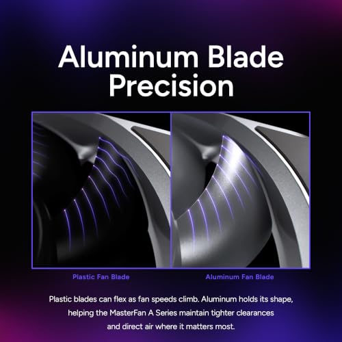 Image of Cooler Master MasterFan A120 Case Fan, High Air Pressure, Aluminum Blades