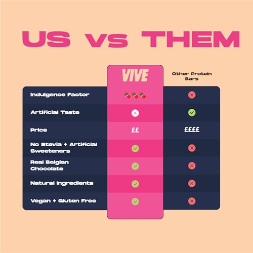 Vive Vegan Protein Bars Variety Pack – Dark Chocolate Coated Salted Caramel, Peanut Butter & Hazelnut – High Fibre Snacks, 12 Pack