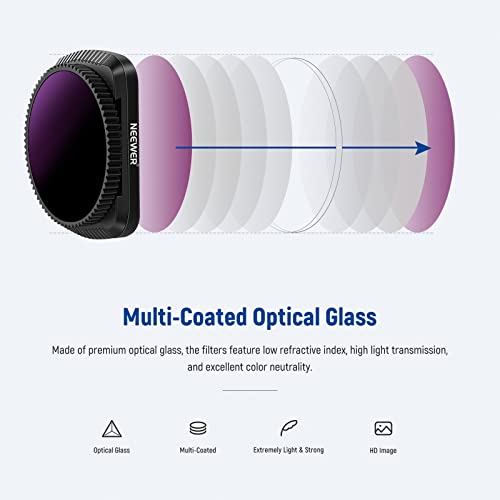 Neewer Kit di Filtri con Attacco Magnetico