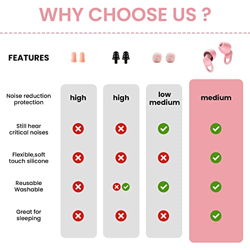 Silicone Ear Plugs For Noise Reduction - Reusable Soft Comfortable Earplugs For Sleeping,Noise Sensitivity & Flights -16 Ear Tips In Xs/S/M/L, With 2 Travel Boxes - 33Db Noise Cancelling(Pink) #TOP3