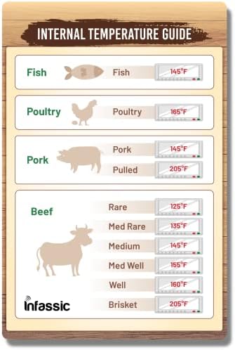 Internal Temperature Guide Magnet - Meat Temperature Chart - Beef, Chicken & Poultry, Fish, Pork - Magnetic Meat Doneness Chart - Brisket, Rare, Medium, Well - Small Meat Cooking Temp Guide - 4” x 6”