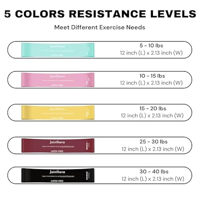 Premium Latex Free Resistance Bands for Working Out - Set of 5 + Carrying Bag | Non Latex Mini Loop Workout Bands Resistance for Women and Men | Physical Therapy, Legs Exercise and Pilates